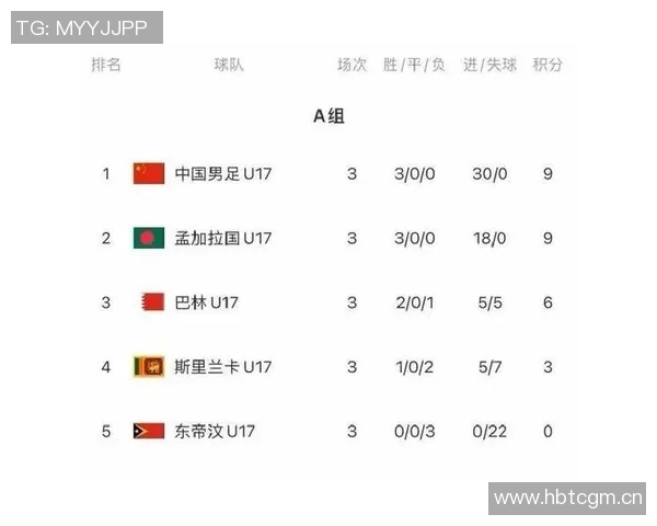 国少迎战文莱U16前两轮惨遭12球重创能否逆袭翻盘